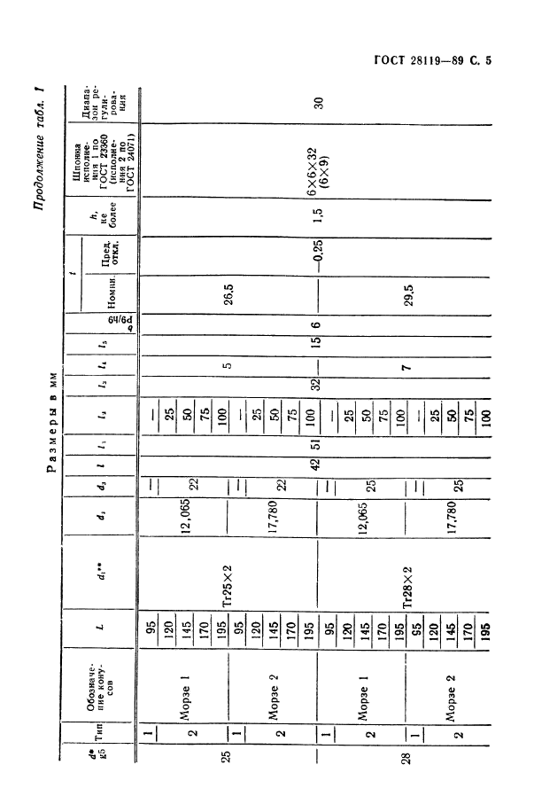 ГОСТ 28119-89