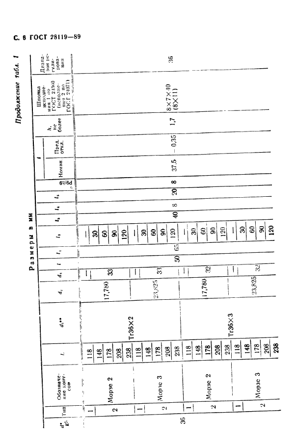 ГОСТ 28119-89