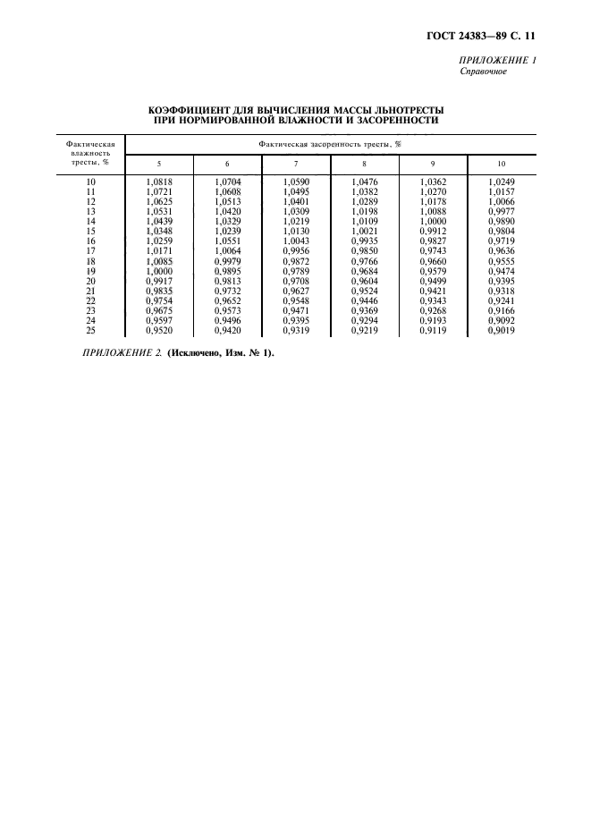 ГОСТ 24383-89