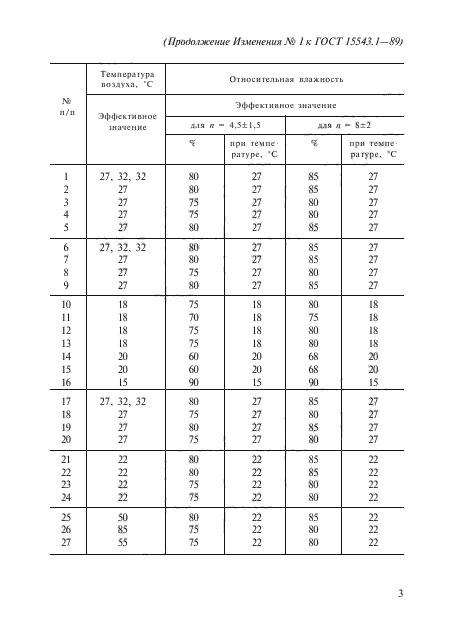 ГОСТ 15543.1-89