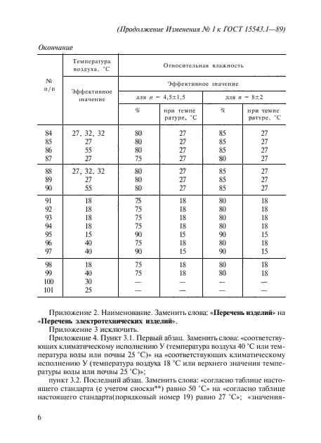 ГОСТ 15543.1-89