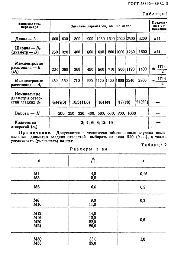 ГОСТ 28395-89