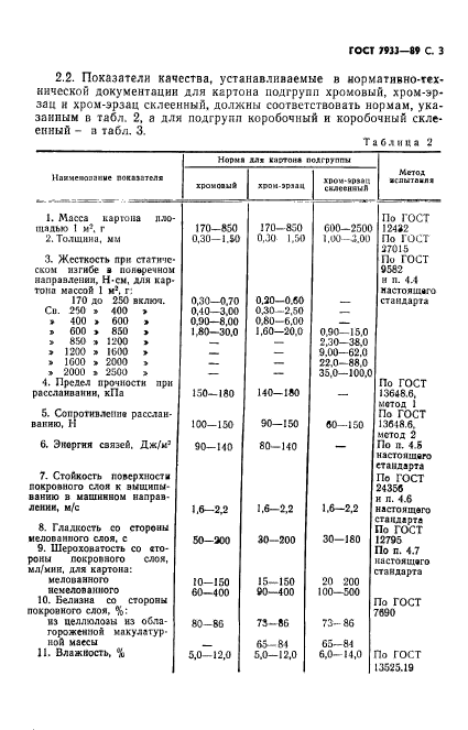 ГОСТ 7933-89