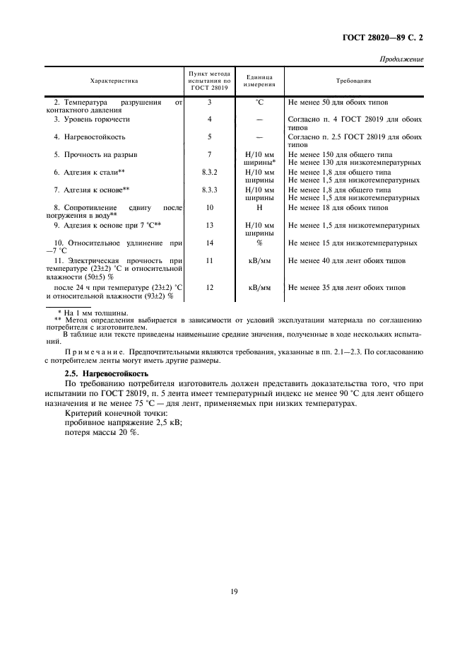 ГОСТ 28020-89