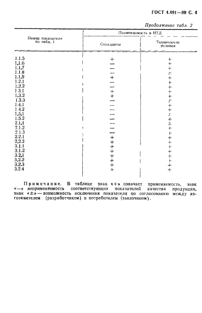 ГОСТ 4.491-89