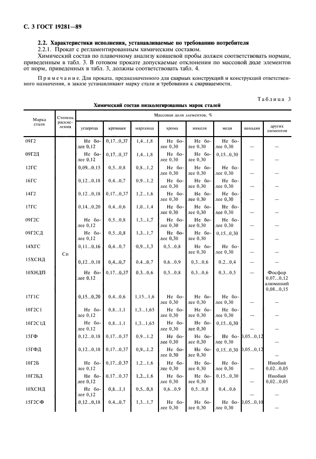 ГОСТ 19281-89