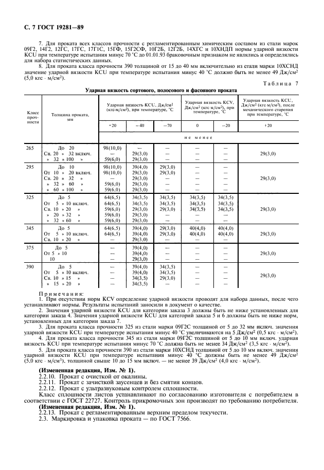 ГОСТ 19281-89