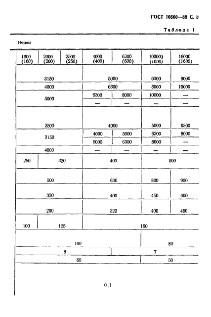 ГОСТ 10560-88