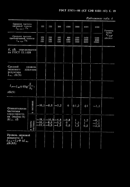 ГОСТ 27871-88