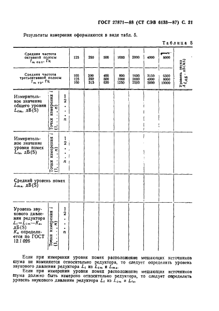 ГОСТ 27871-88