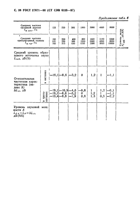 ГОСТ 27871-88