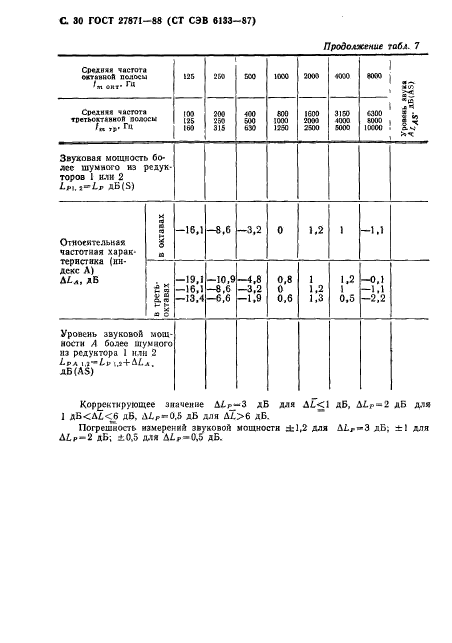 ГОСТ 27871-88