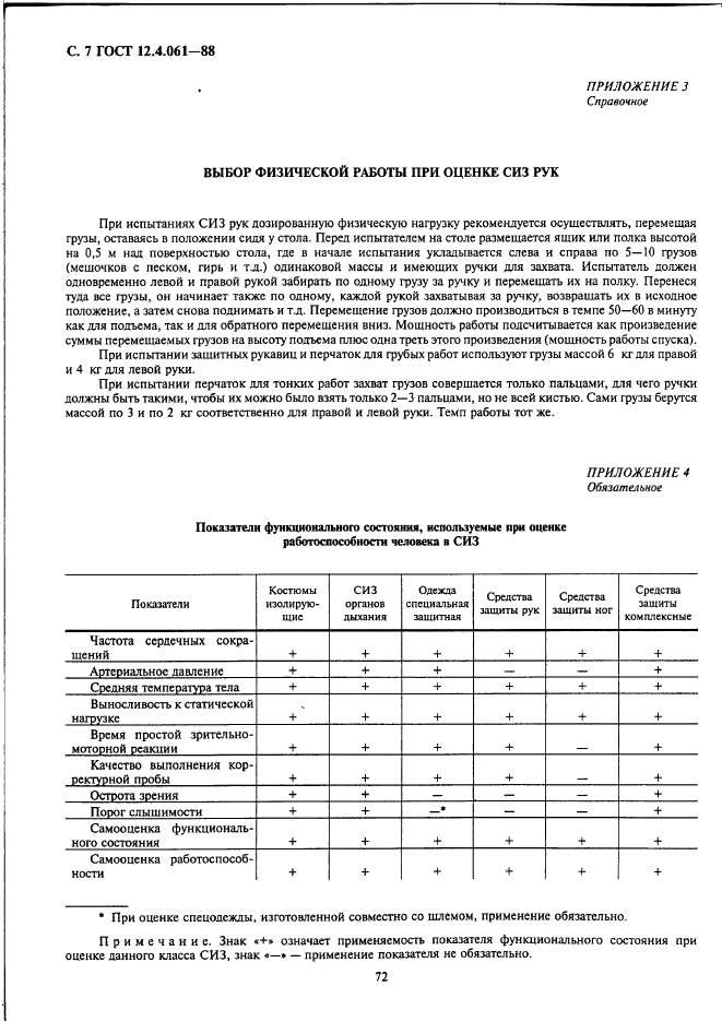 ГОСТ 12.4.061-88