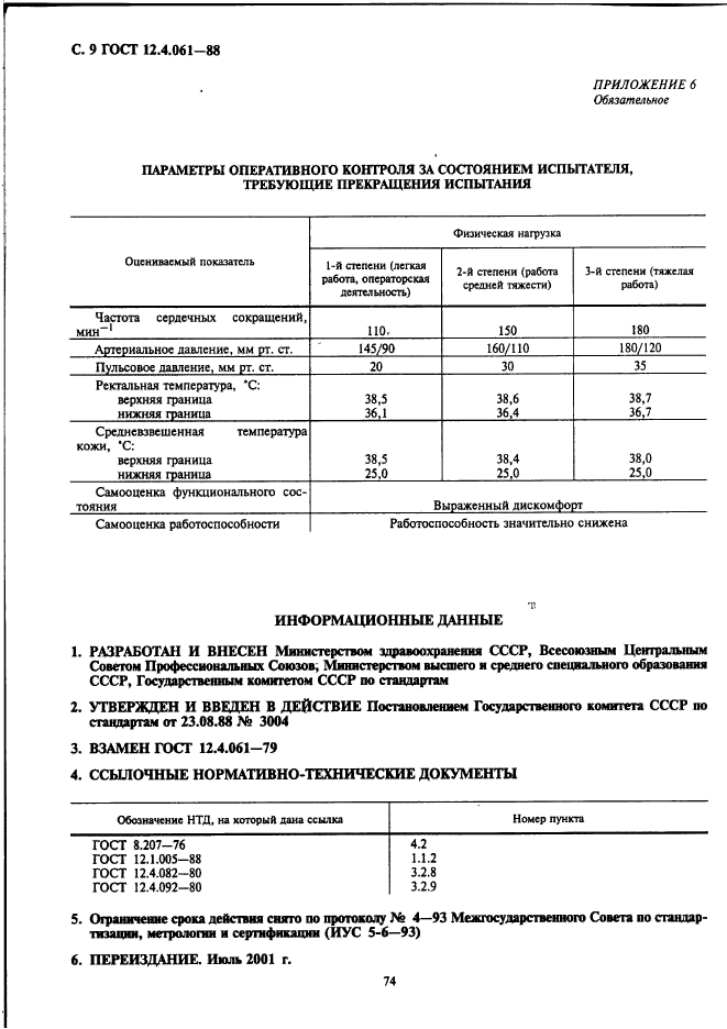 ГОСТ 12.4.061-88