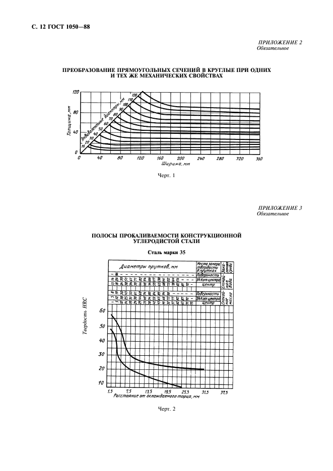 ГОСТ 1050-88