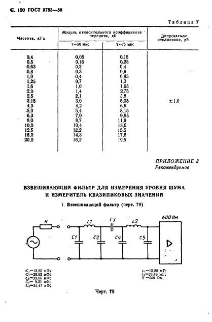 ГОСТ 9783-88