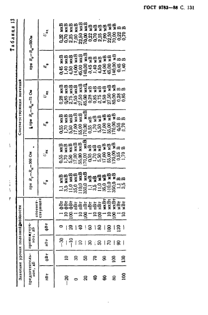 ГОСТ 9783-88