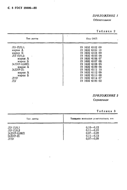 ГОСТ 28006-88