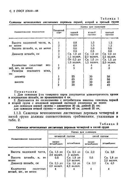 ГОСТ 27610-88