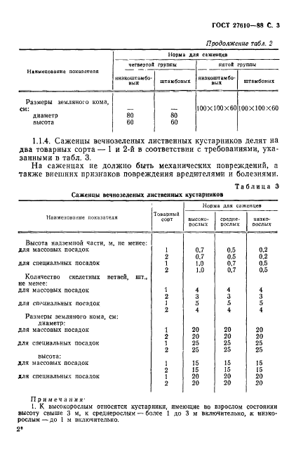 ГОСТ 27610-88