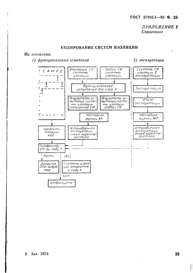 ГОСТ 27905.1-88