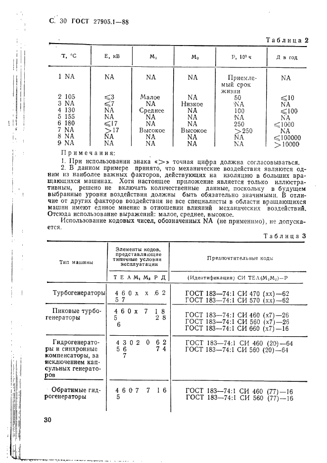 ГОСТ 27905.1-88