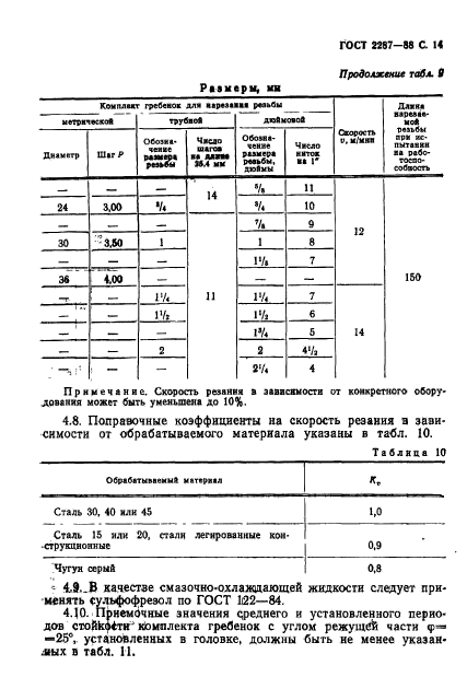 ГОСТ 2287-88