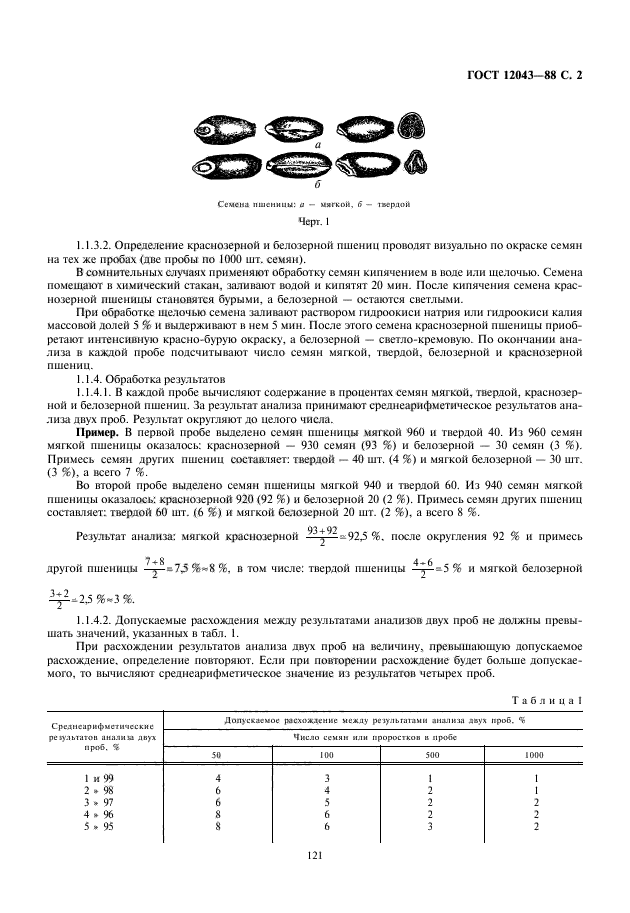 ГОСТ 12043-88