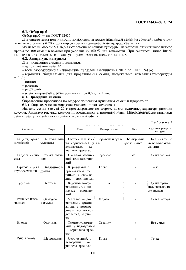 ГОСТ 12043-88