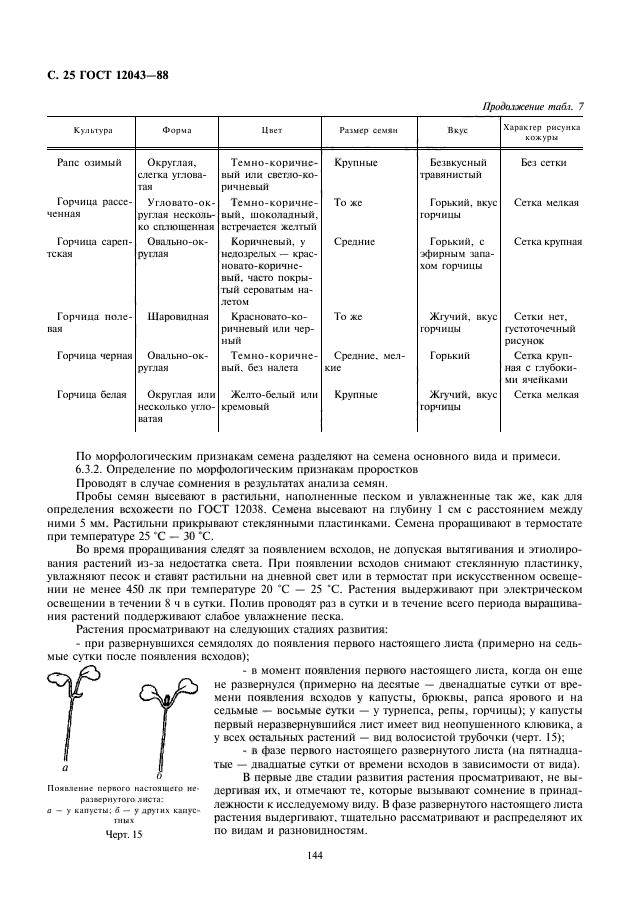 ГОСТ 12043-88