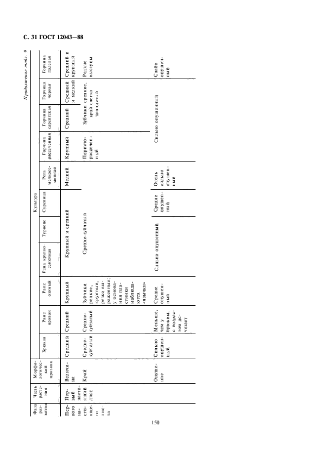 ГОСТ 12043-88