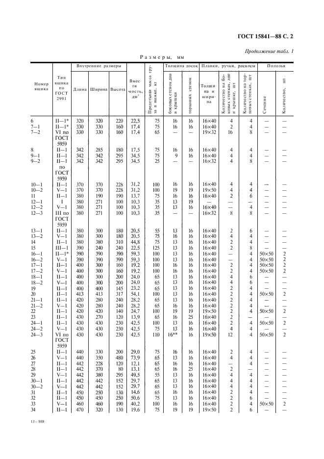 ГОСТ 15841-88