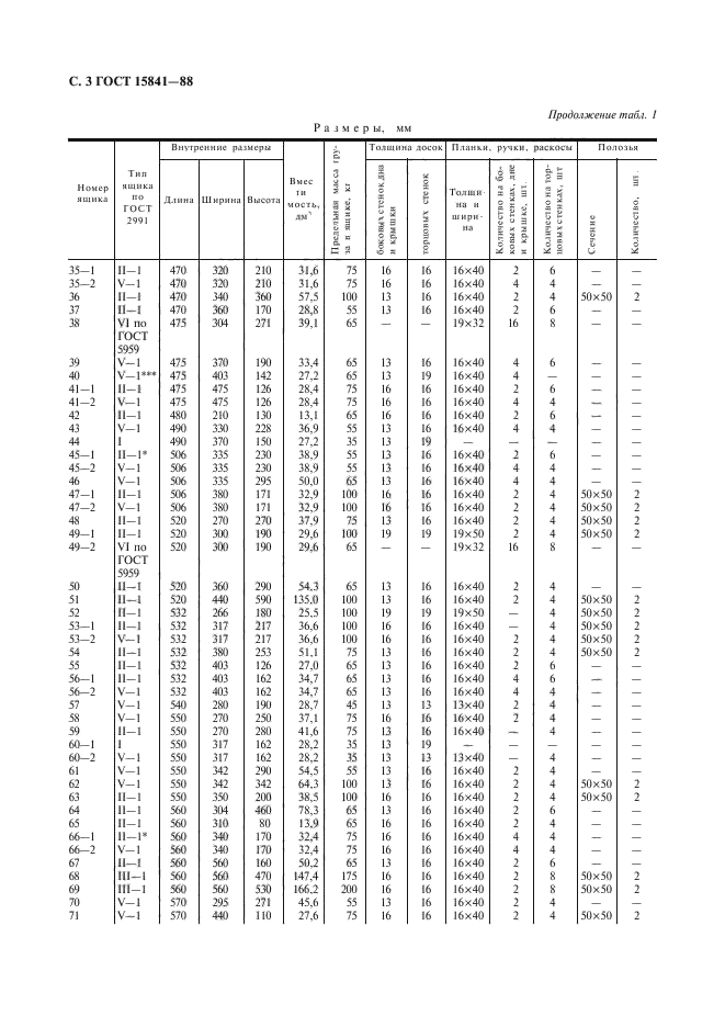 ГОСТ 15841-88