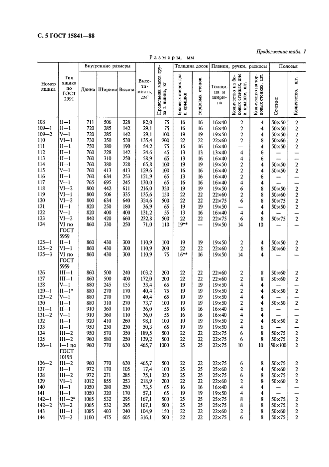 ГОСТ 15841-88