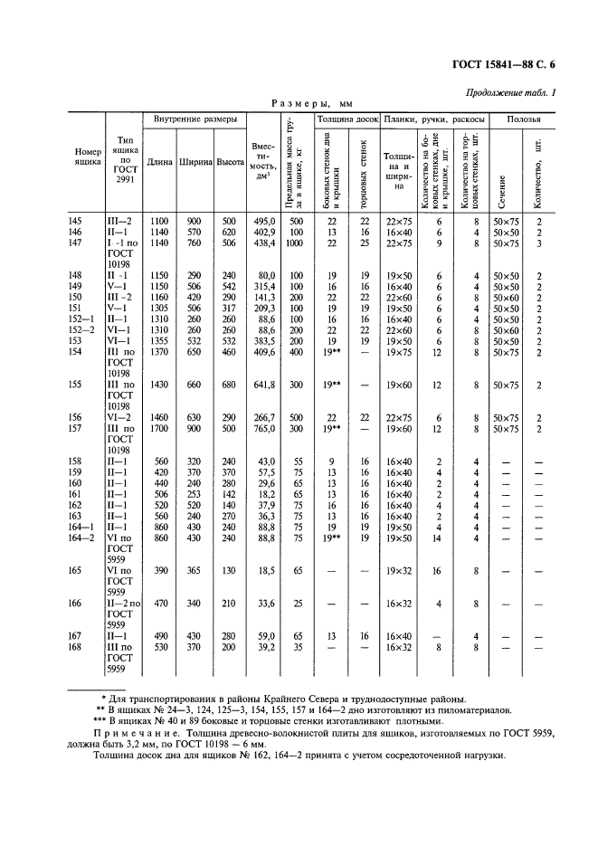 ГОСТ 15841-88