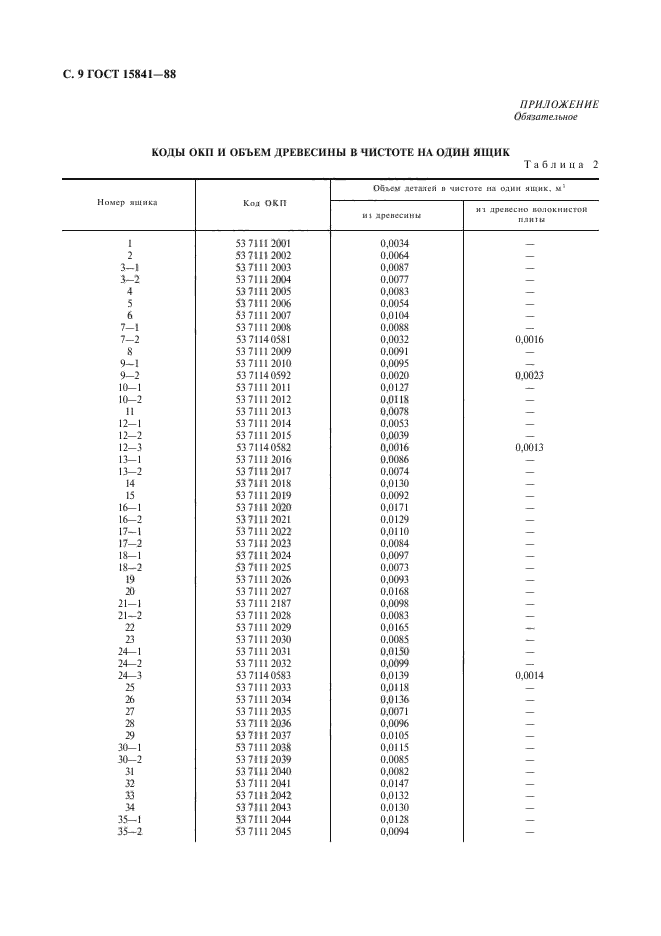 ГОСТ 15841-88