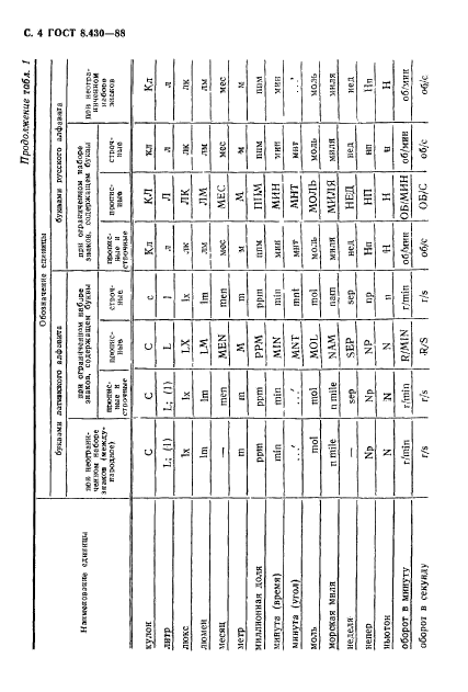 ГОСТ 8.430-88