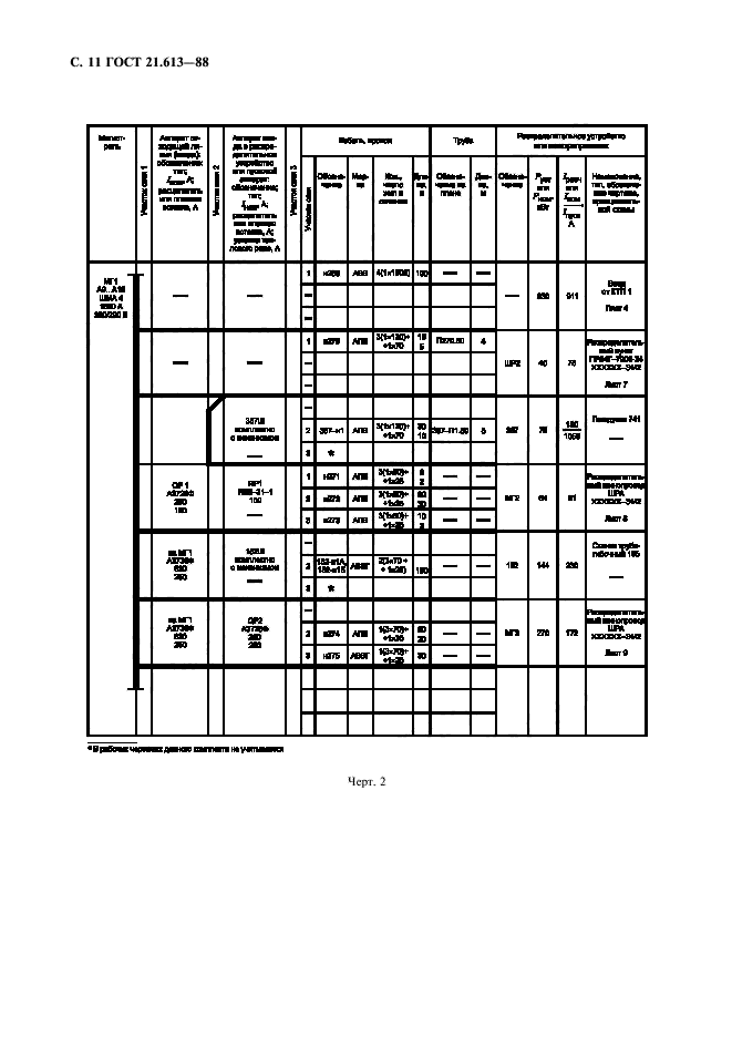 ГОСТ 21.613-88