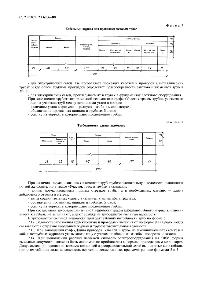 ГОСТ 21.613-88