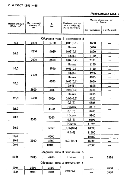 ГОСТ 19861-88