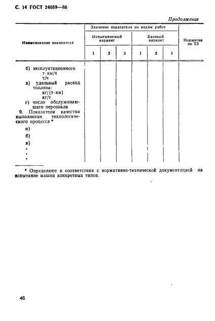 ГОСТ 24059-88