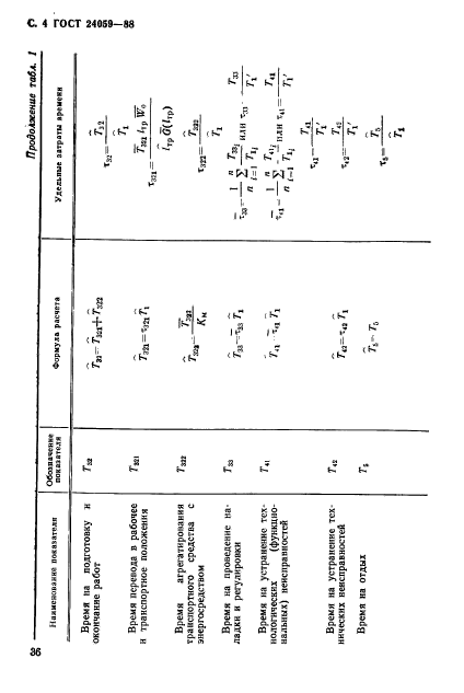 ГОСТ 24059-88