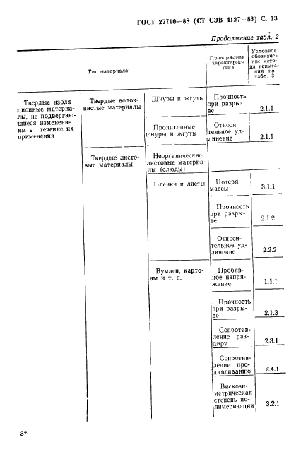 ГОСТ 27710-88