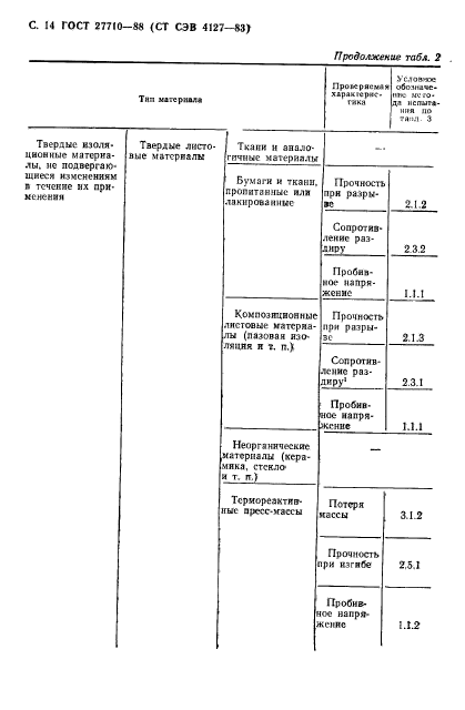 ГОСТ 27710-88