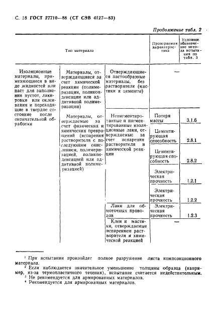 ГОСТ 27710-88