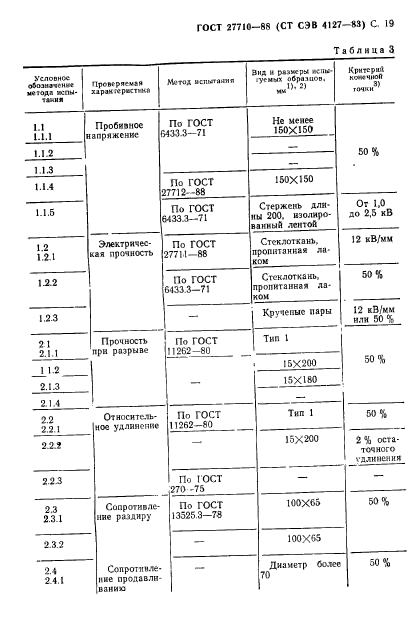 ГОСТ 27710-88