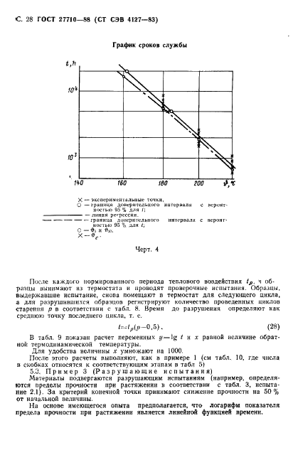 ГОСТ 27710-88