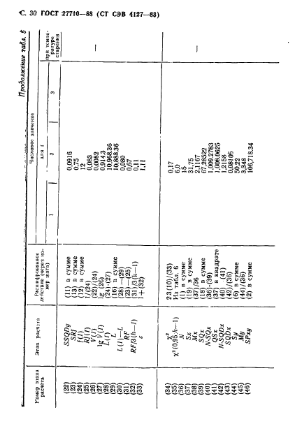 ГОСТ 27710-88