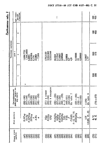 ГОСТ 27710-88