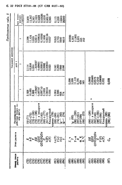 ГОСТ 27710-88